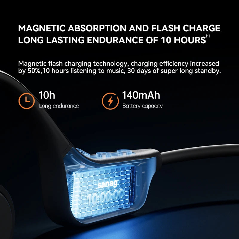 ProMax – Bone Conduction, 64GB MP3, Waterproof