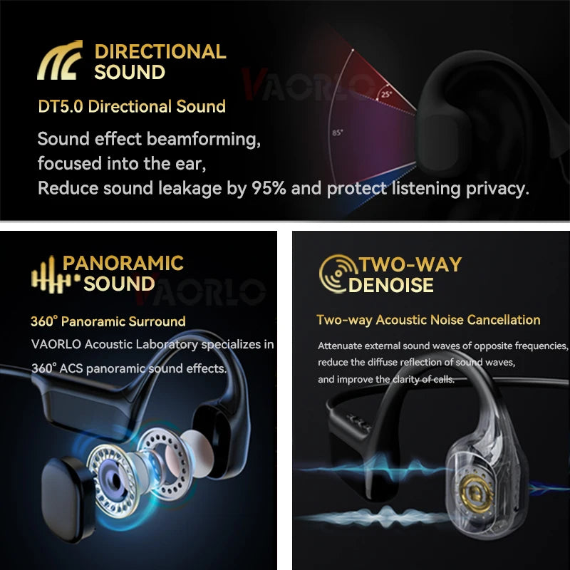 Bone Conduction Headphones – Bluetooth 5.4, 32GB, IPX8 Waterproof